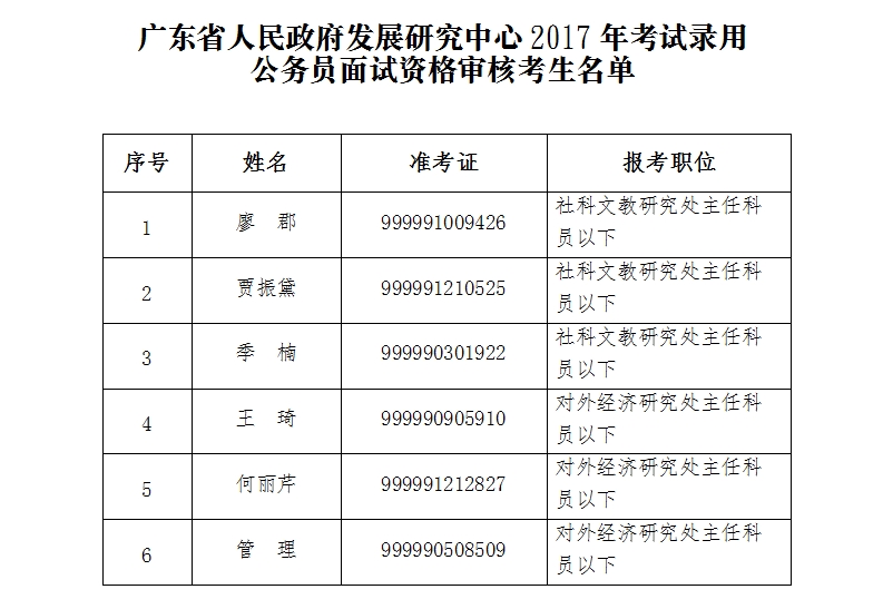 公务员面试资格审核考生名单.jpg